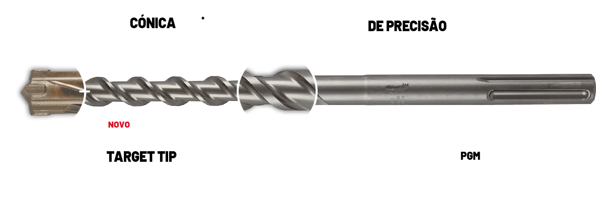 broca sds-max características